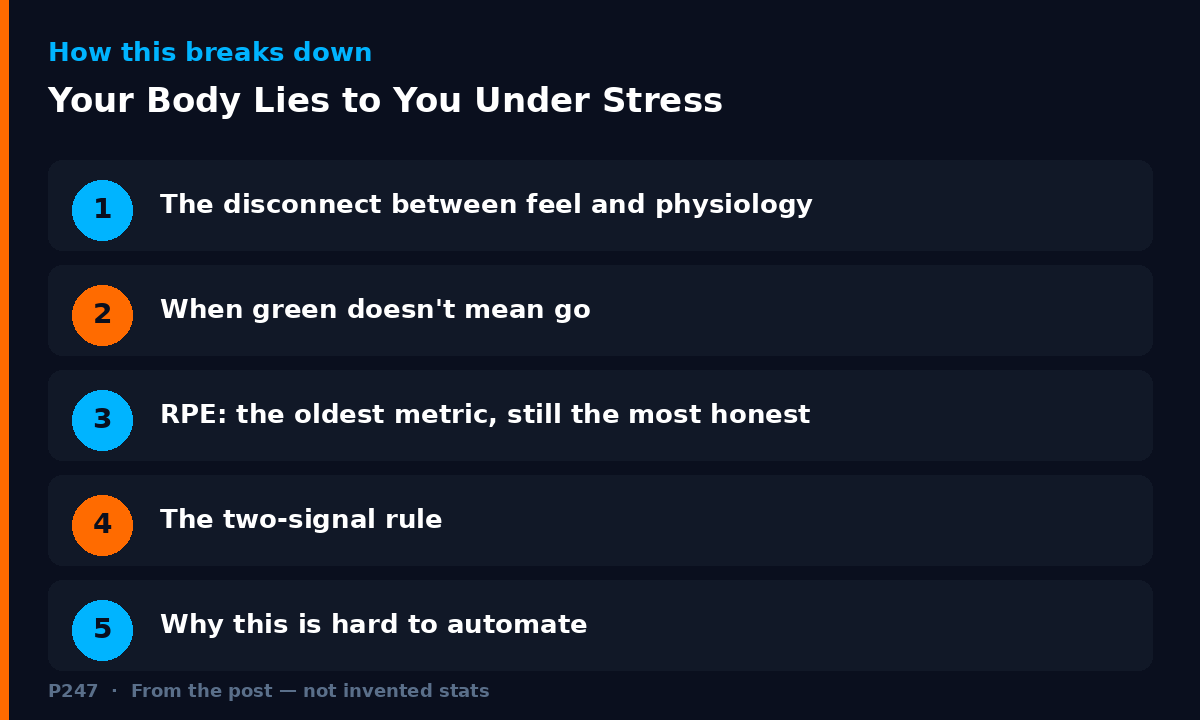 Diagram illustrating key points from: Your Body Lies to You Under Stress. Here's When to Override It.