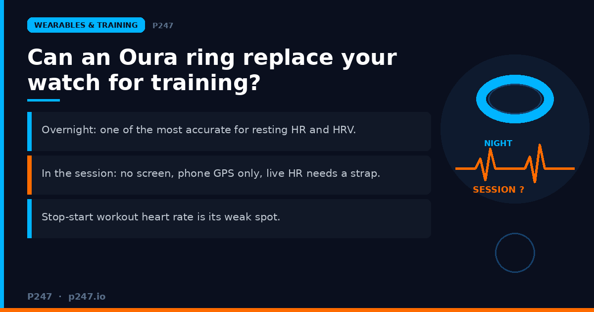 Can an Oura ring replace your watch for training? Strong overnight, weaker in the session: no screen, phone GPS only, workout heart rate less reliable