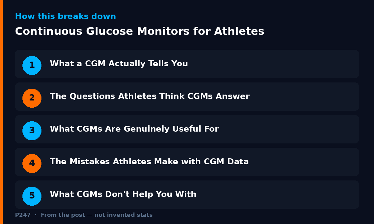 Diagram illustrating key points from: Continuous Glucose Monitors for Athletes: The Quiet Reality
