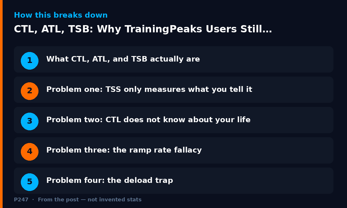 Diagram illustrating key points from: CTL, ATL, TSB: Why TrainingPeaks Users Still Overtrain