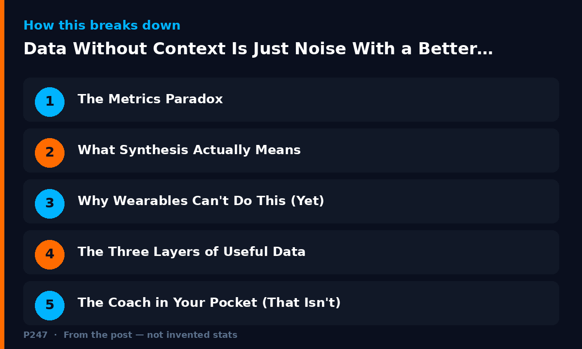 Diagram illustrating key points from: Data Without Context Is Just Noise With a Better Interface