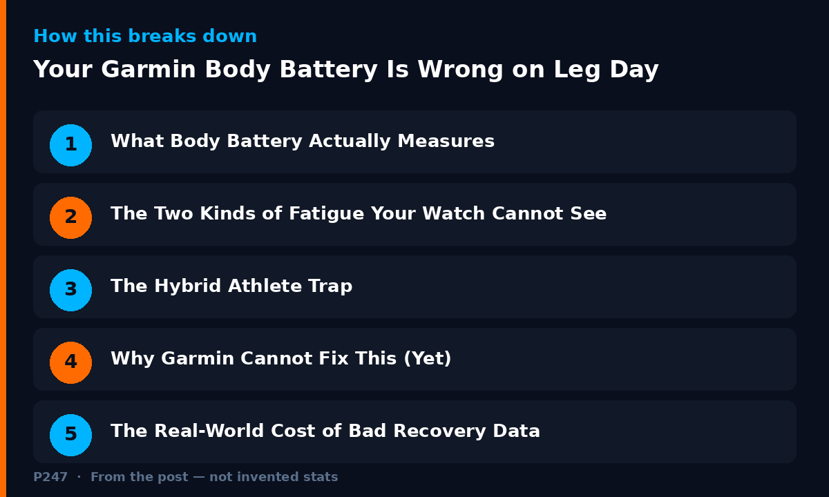 Diagram illustrating key points from: Your Garmin Body Battery Is Wrong on Leg Day. Here's Why.