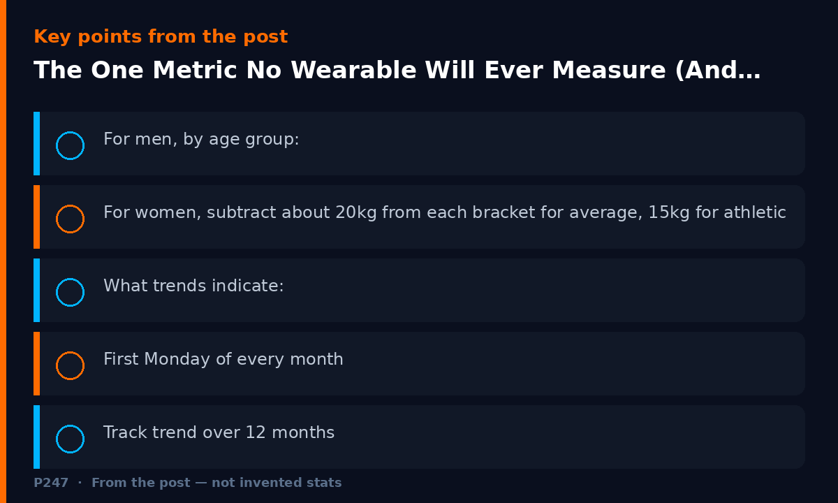 Diagram illustrating key points from: The One Metric No Wearable Will Ever Measure (And Why It Matters More Than HRV)