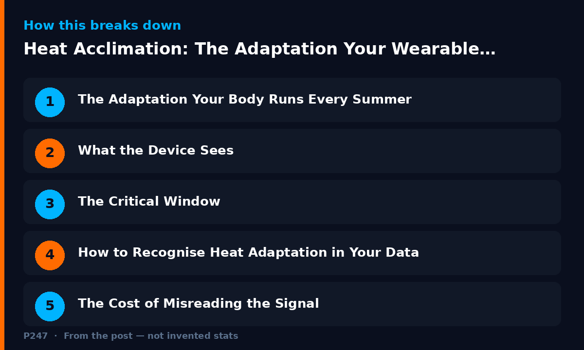 Diagram illustrating key points from: Heat Acclimation: The Adaptation Your Wearable Reads Backwards