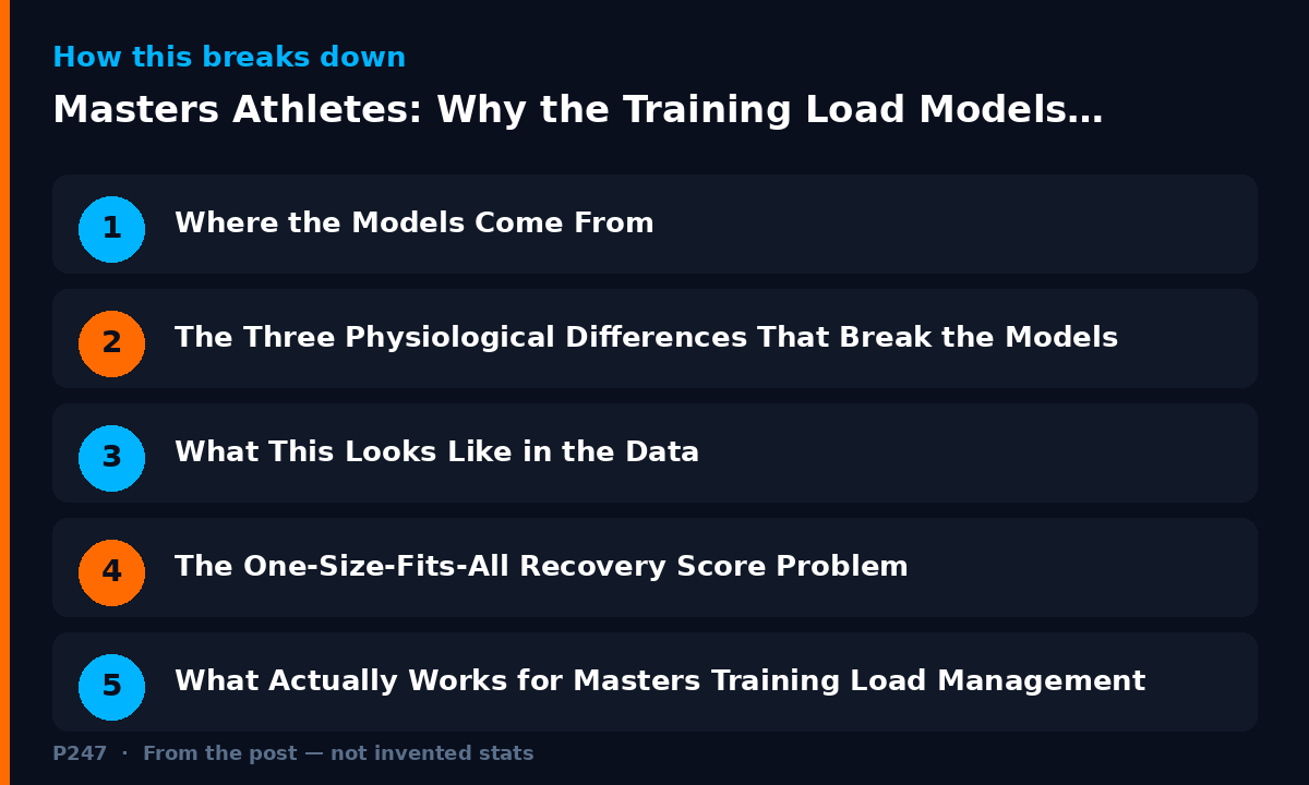 Diagram illustrating key points from: Masters Athletes: Why the Training Load Models Were Never Built for You