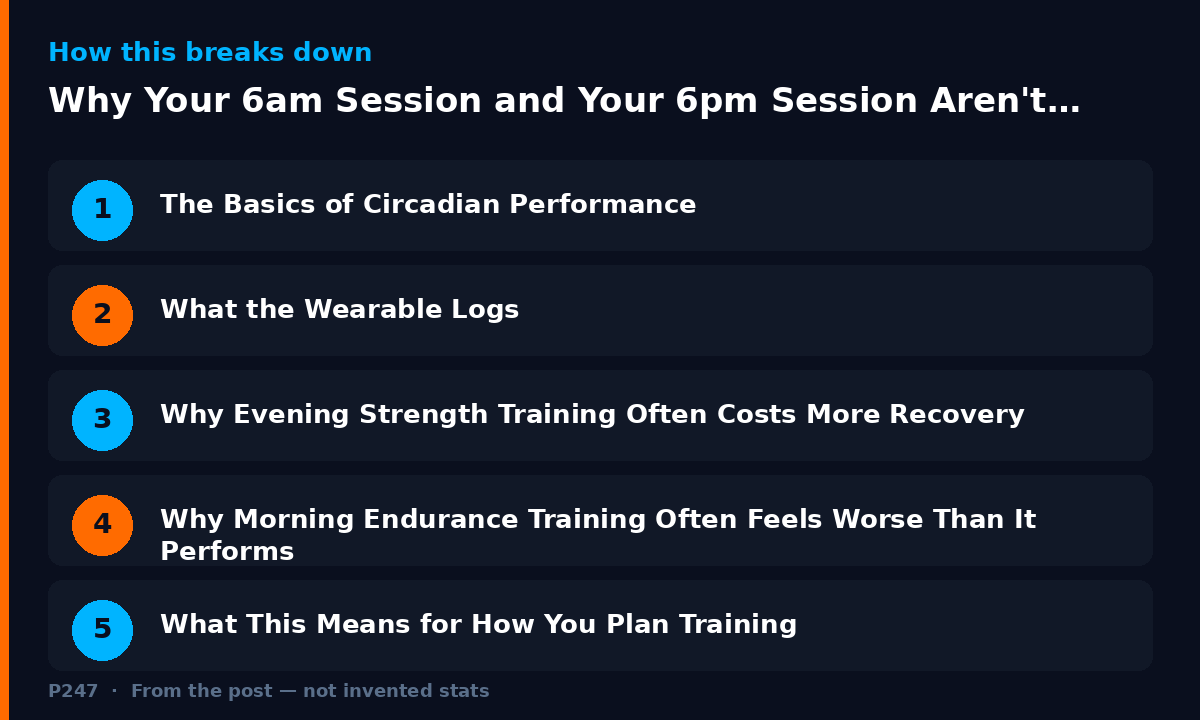 Diagram illustrating key points from: Why Your 6am Session and Your 6pm Session Aren't the Same Workout
