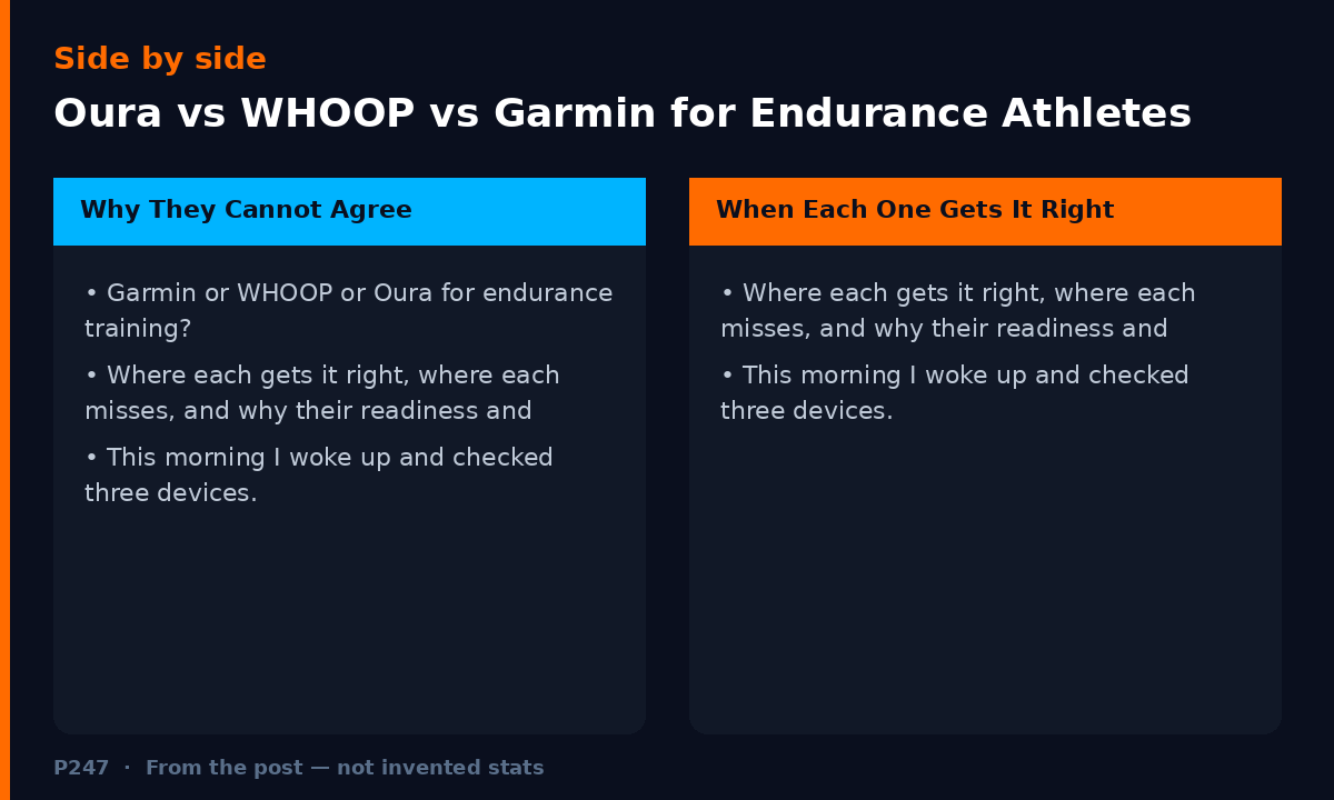 Diagram illustrating key points from: Oura vs WHOOP vs Garmin for Endurance Athletes: Why the Scores Disagree