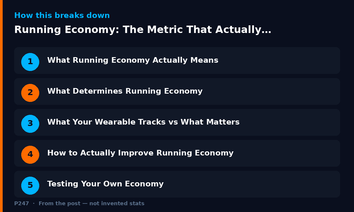 Diagram illustrating key points from: Running Economy: The Metric That Actually Predicts Race Day Performance