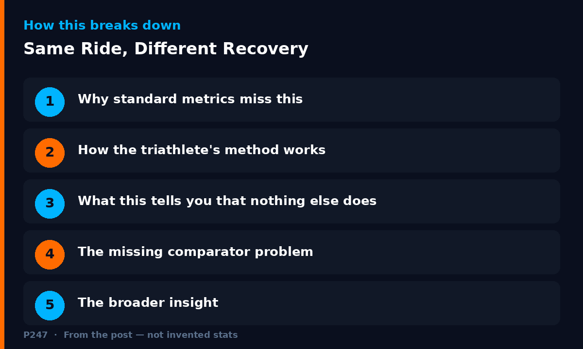 Diagram illustrating key points from: Same Ride, Different Recovery: How to Measure Adaptation Without a Lab