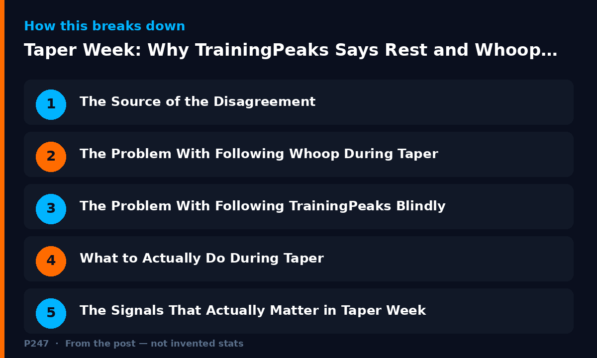 Diagram illustrating key points from: Taper Week: Why TrainingPeaks Says Rest and Whoop Says Push