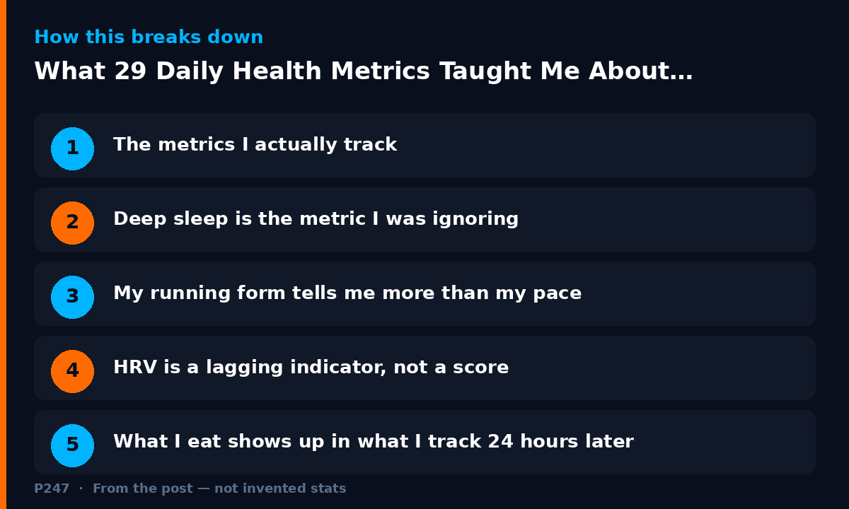 Diagram illustrating key points from: What 29 Daily Health Metrics Taught Me About Recovery at 52