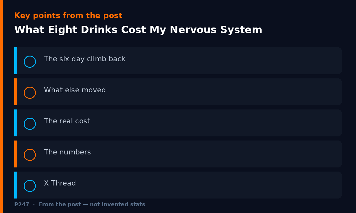 Diagram illustrating key points from: What Eight Drinks Cost My Nervous System