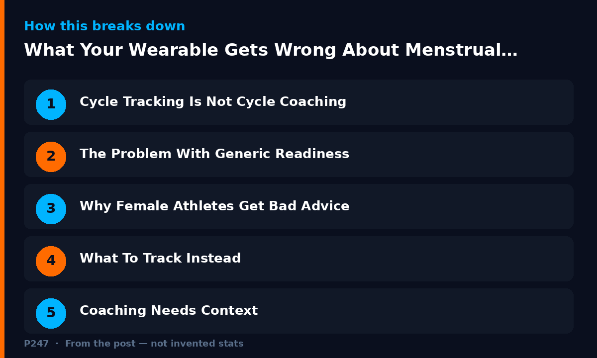 Diagram illustrating key points from: What Your Wearable Gets Wrong About Menstrual Cycle Training