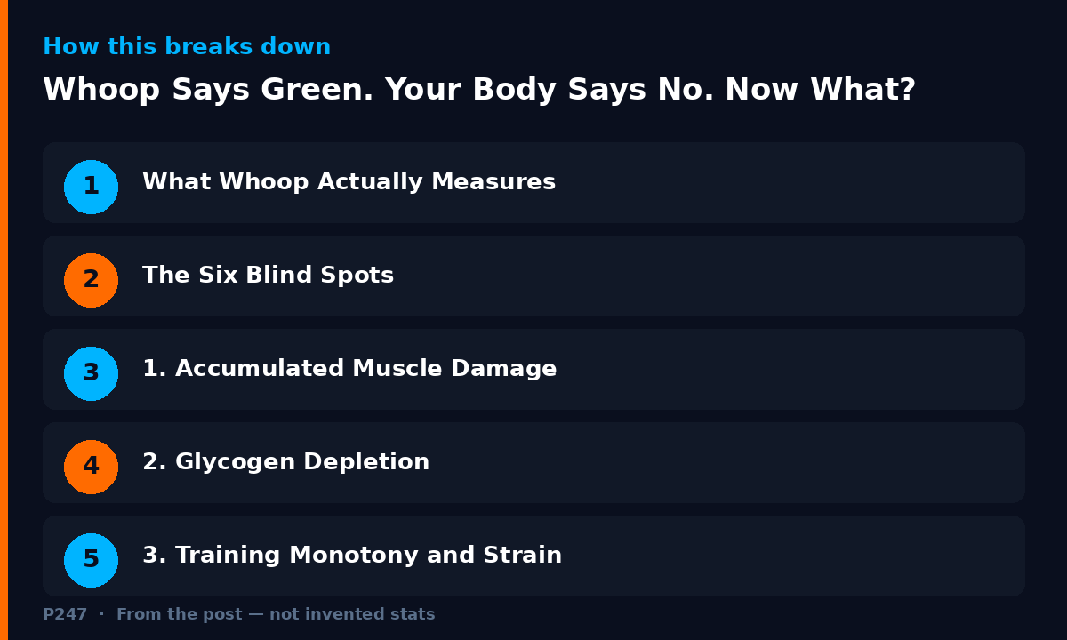 Diagram illustrating key points from: Whoop Says Green. Your Body Says No. Now What?