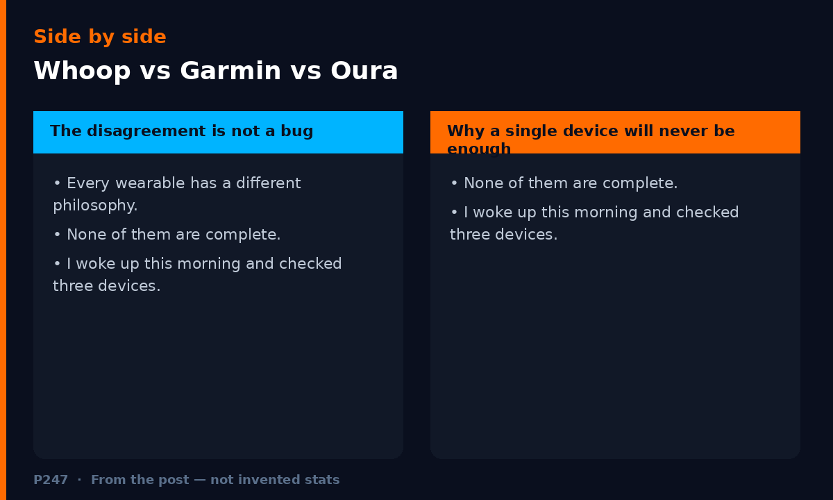 Diagram illustrating key points from: Whoop vs Garmin vs Oura: They're All Wrong (and That's the Point)