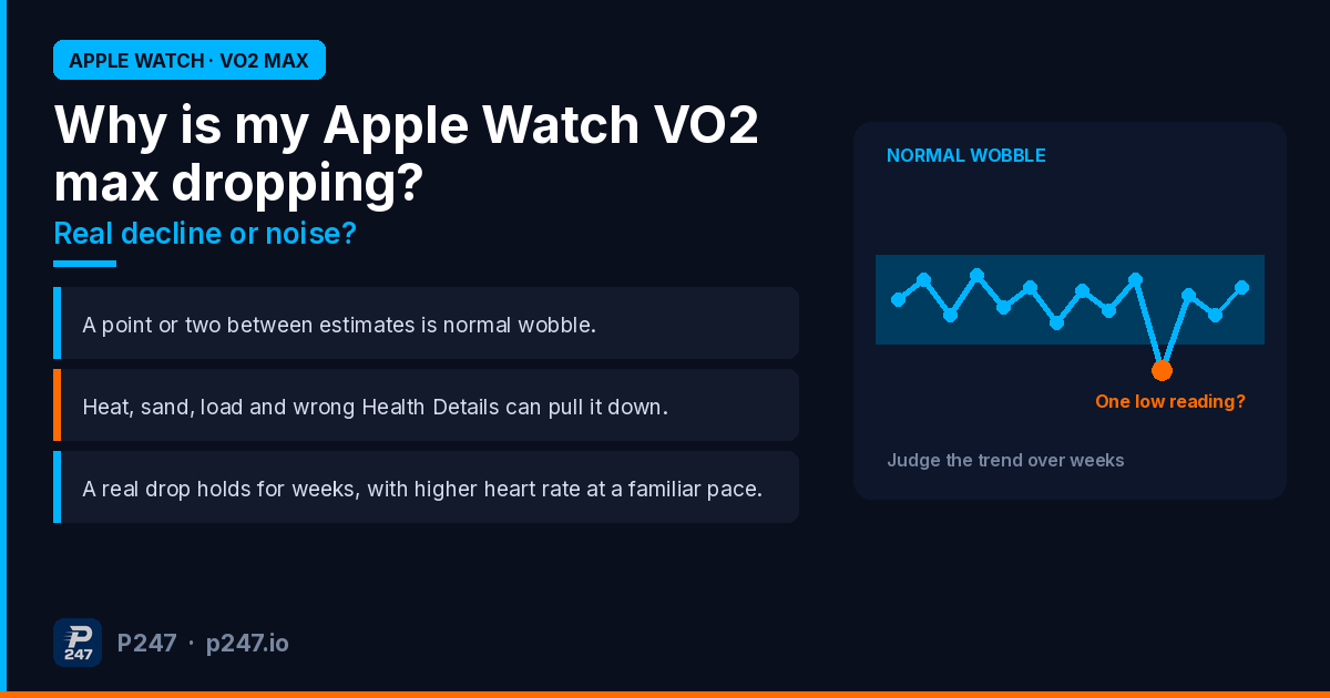 Why is my Apple Watch VO2 max dropping? Real decline or noise. A point or two between estimates is normal wobble, heat, load and wrong Health Details can pull it down, and a real drop shows up over weeks