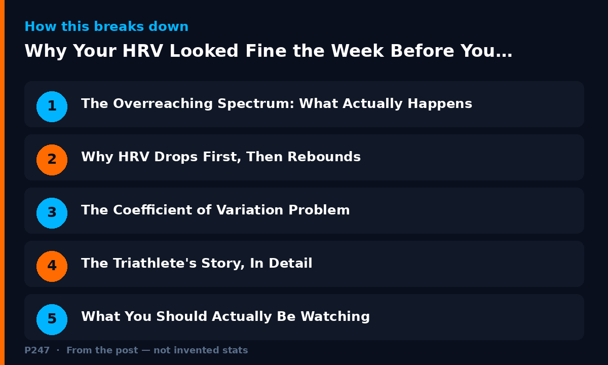 Diagram illustrating key points from: Why Your HRV Looked Fine the Week Before You Overtrained