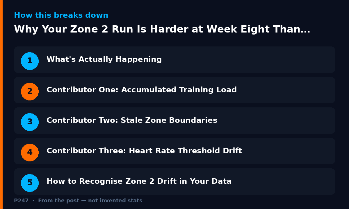 Diagram illustrating key points from: Why Your Zone 2 Run Is Harder at Week Eight Than It Was at Week Two